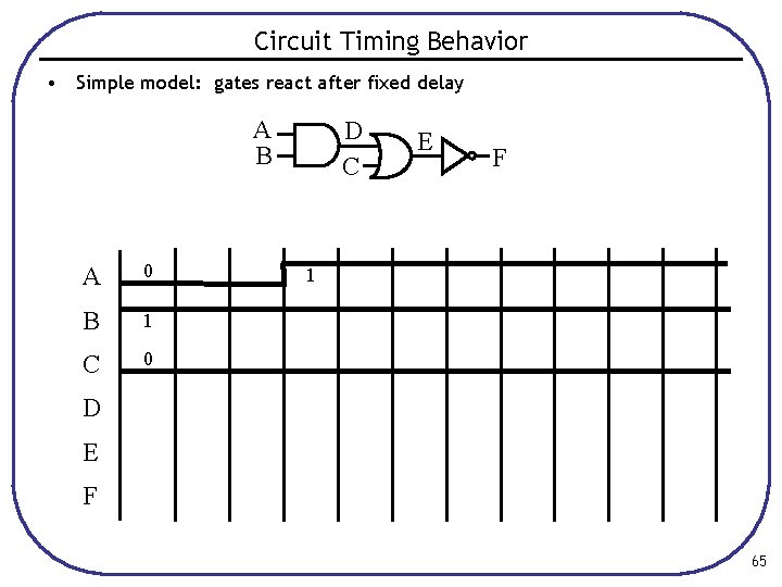Circuit Timing Behavior • Simple model: gates react after fixed delay A B A