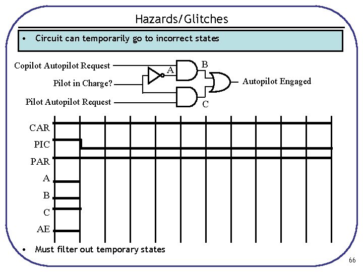 Hazards/Glitches • Circuit can temporarily go to incorrect states Copilot Autopilot Request A B