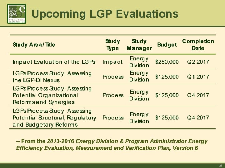 Upcoming LGP Evaluations -- From the 2013 -2016 Energy Division & Program Administrator Energy