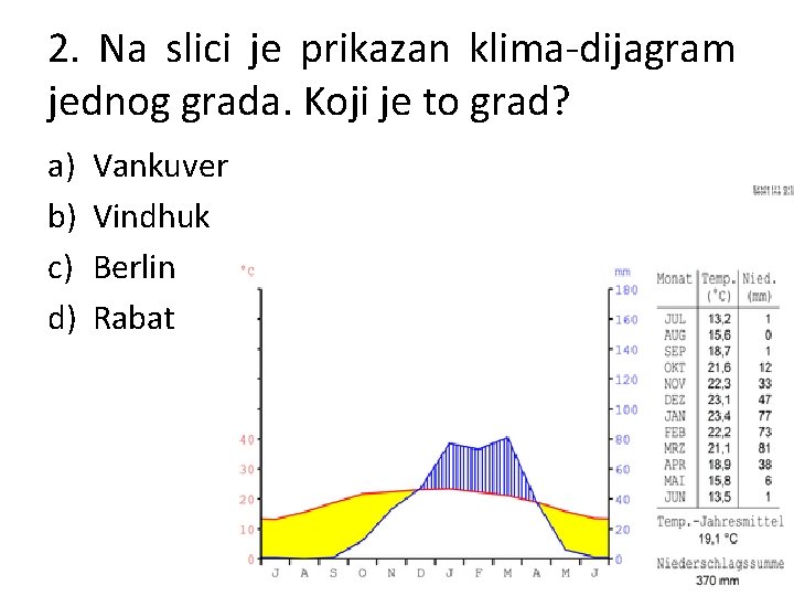 2. Na slici je prikazan klima-dijagram jednog grada. Koji je to grad? a) b)