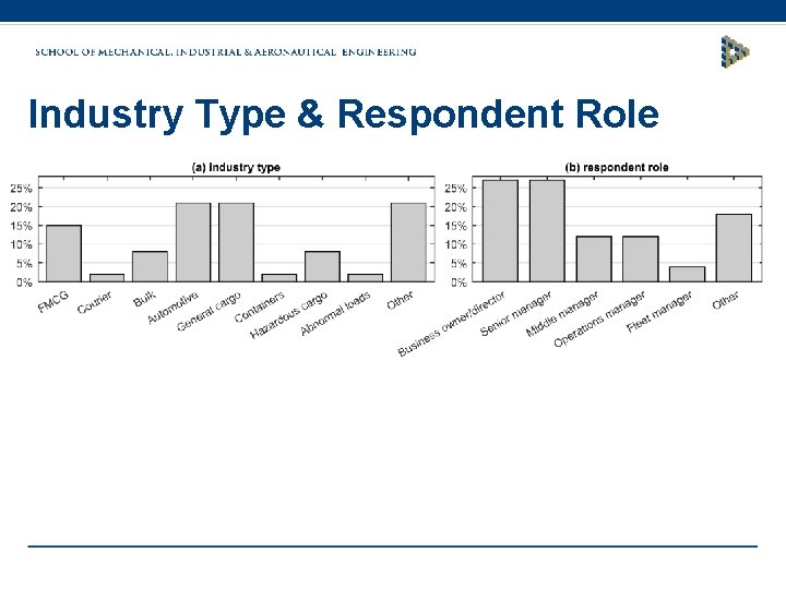 Industry Type & Respondent Role 