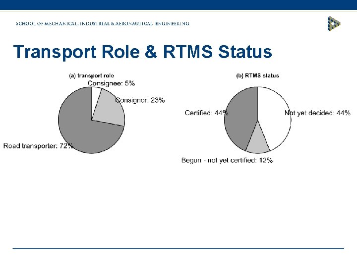 Transport Role & RTMS Status 