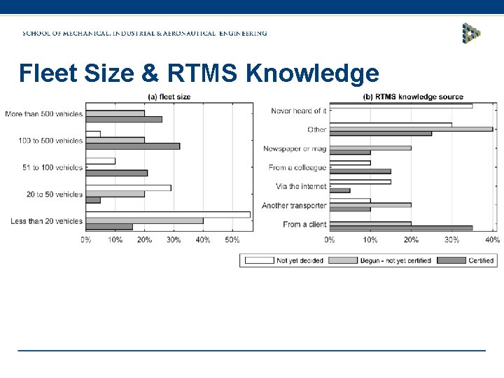 Fleet Size & RTMS Knowledge 
