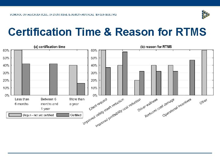 Certification Time & Reason for RTMS 