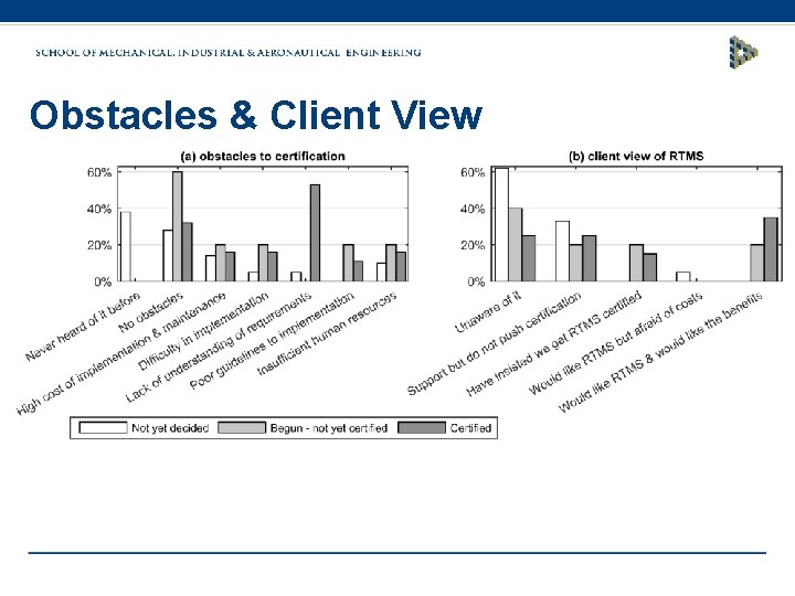Obstacles & Client View 