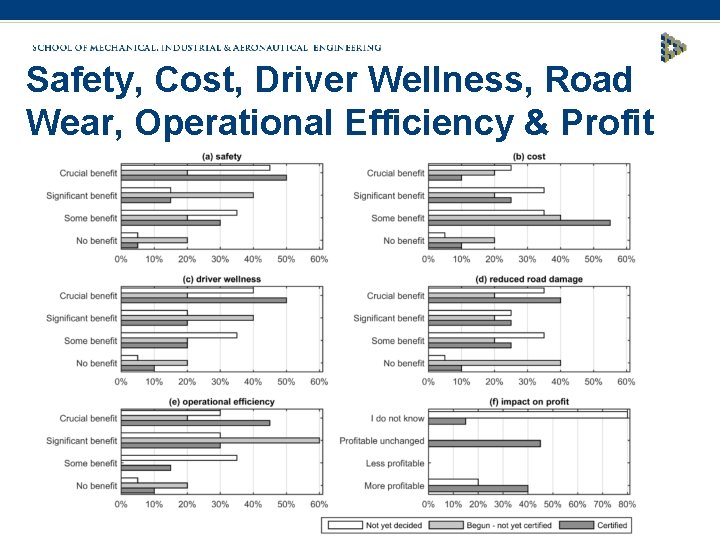 Safety, Cost, Driver Wellness, Road Wear, Operational Efficiency & Profit 