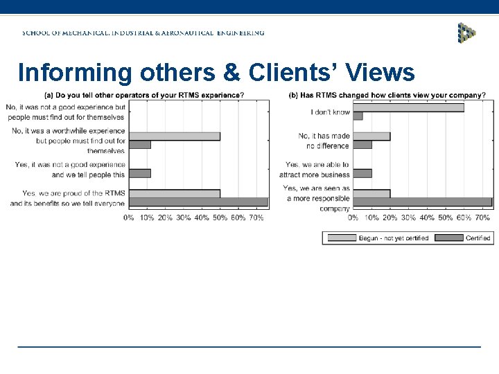 Informing others & Clients’ Views 