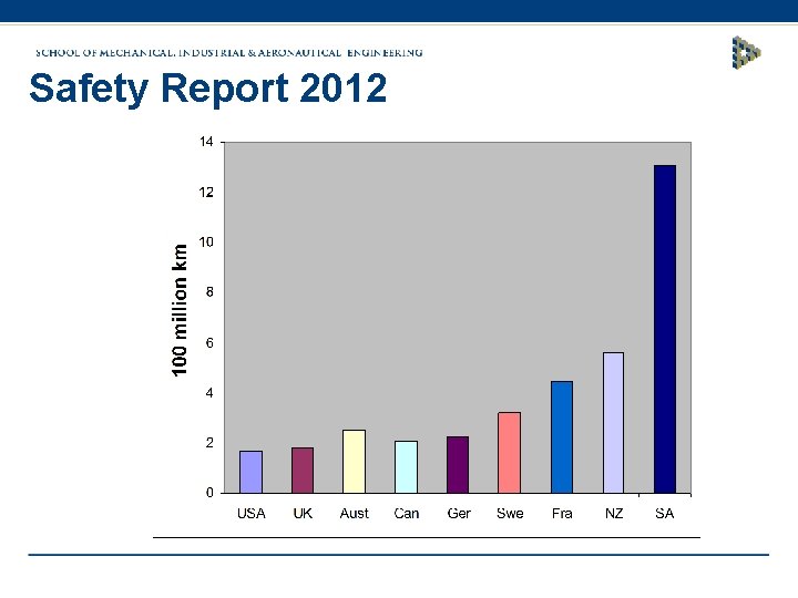 Safety Report 2012 