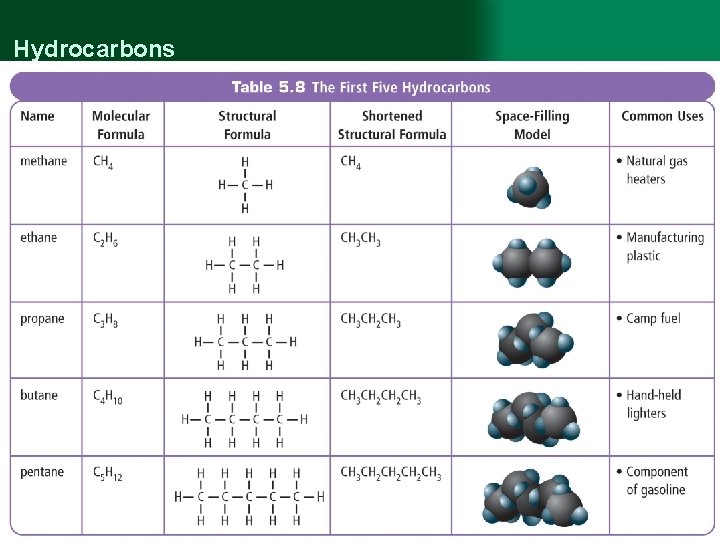 Hydrocarbons 