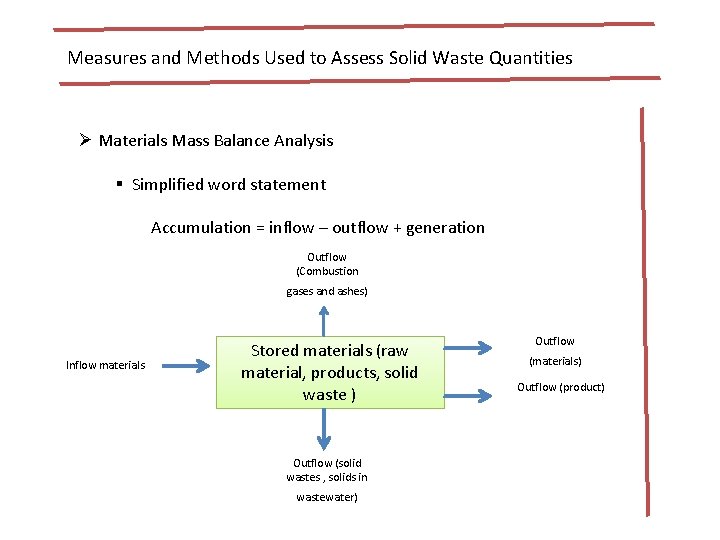 Measures and Methods Used to Assess Solid Waste Quantities Ø Materials Mass Balance Analysis