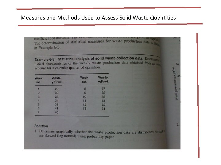 Measures and Methods Used to Assess Solid Waste Quantities 