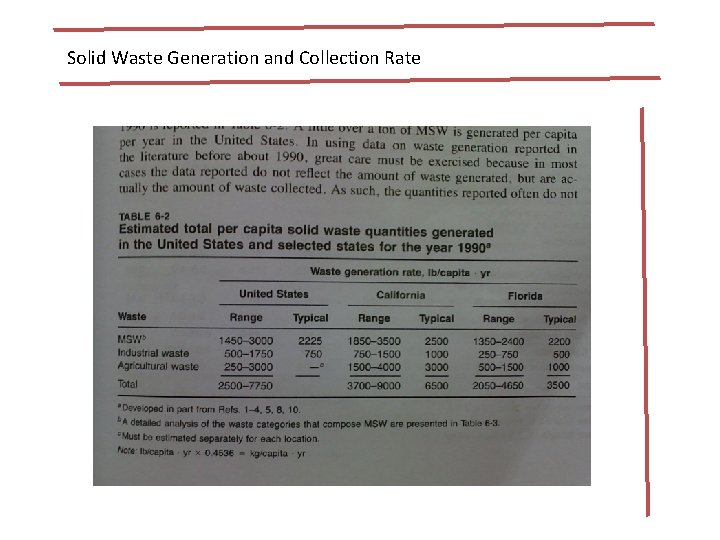 Solid Waste Generation and Collection Rate 