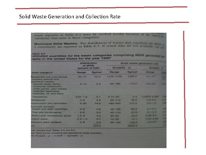 Solid Waste Generation and Collection Rate 
