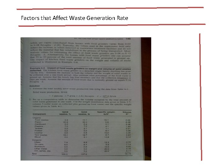 Factors that Affect Waste Generation Rate 