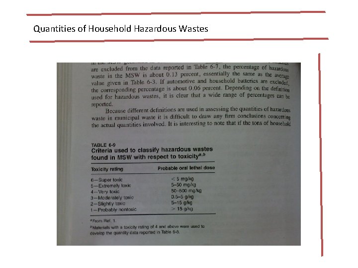 Quantities of Household Hazardous Wastes 