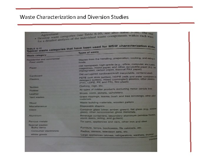 Waste Characterization and Diversion Studies 