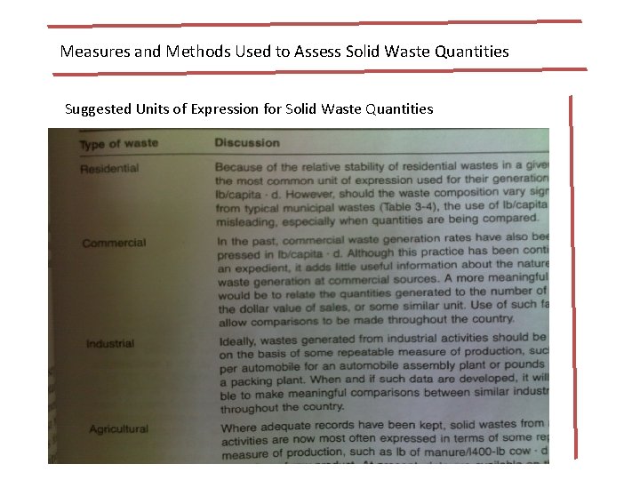 Measures and Methods Used to Assess Solid Waste Quantities Suggested Units of Expression for