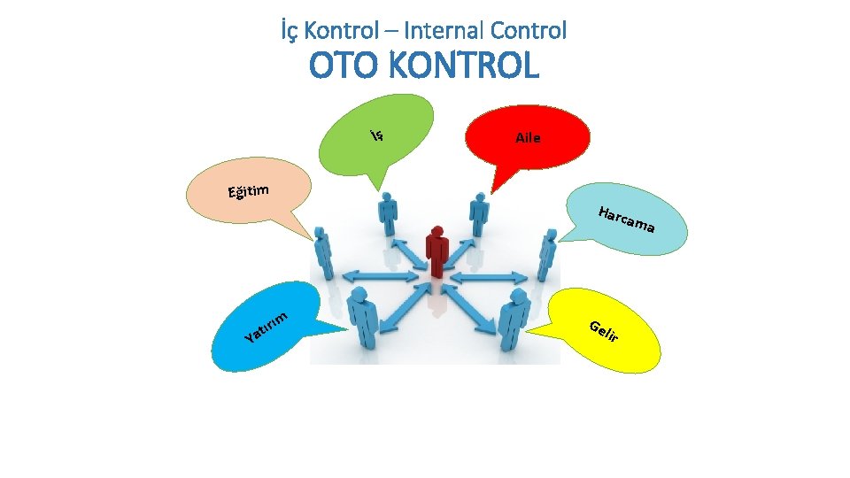 İç Kontrol – Internal Control OTO KONTROL İş Eğitim Aile Harc ama ım tır