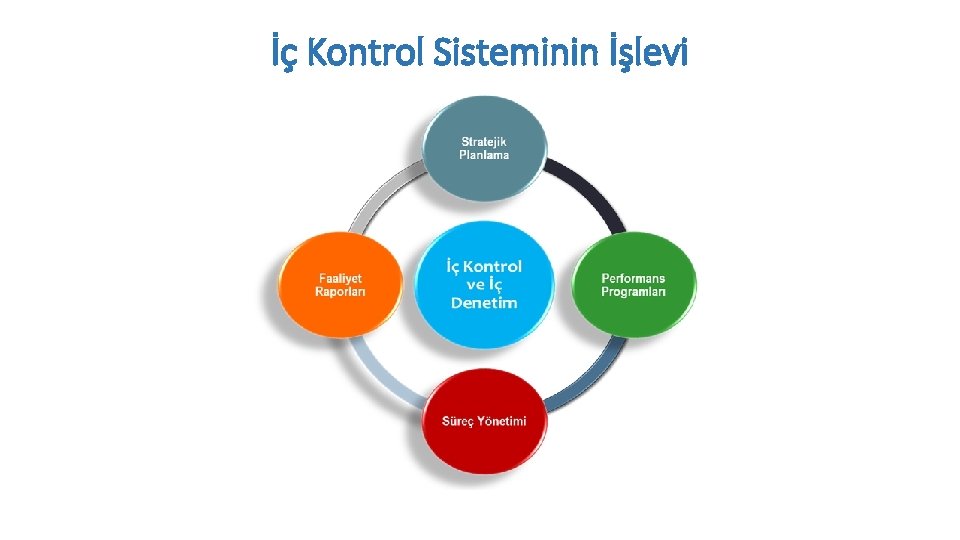 İç Kontrol Sisteminin İşlevi 