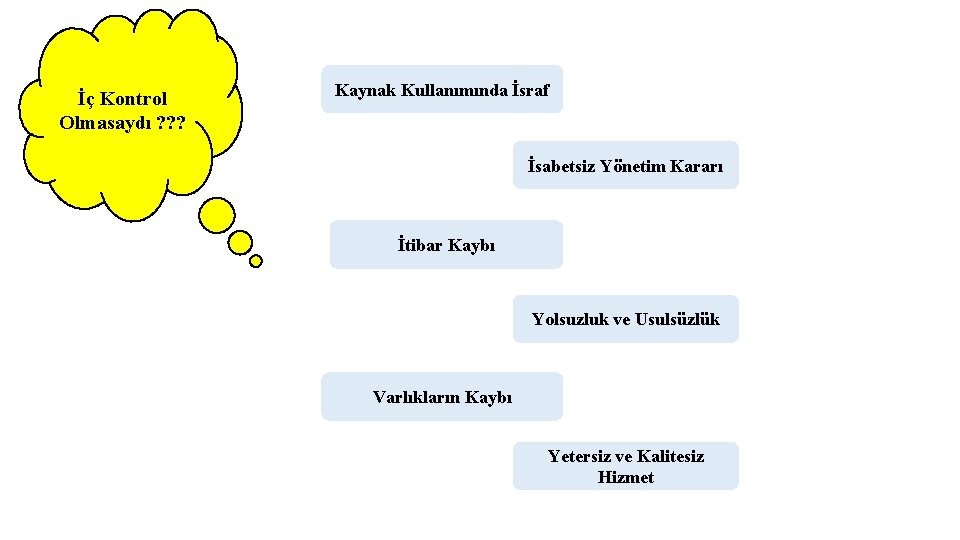 İç Kontrol Olmasaydı ? ? ? Kaynak Kullanımında İsraf İsabetsiz Yönetim Kararı İtibar Kaybı