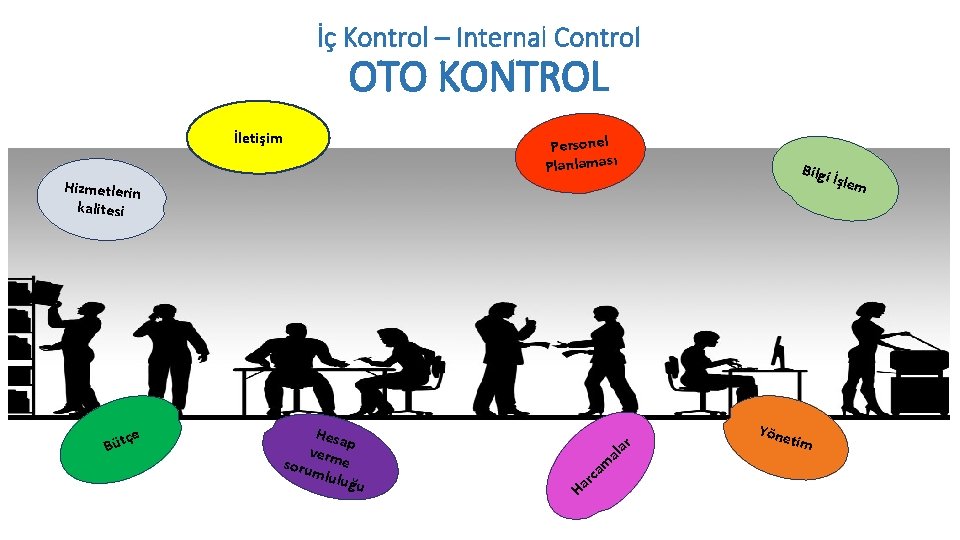 Strateji Geliştirme Daire Başkanlığı İç Kontrol – Internal Control OTO KONTROL İletişim Personel Planlaması