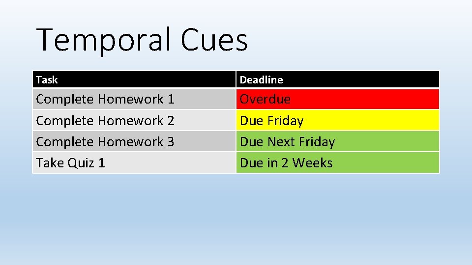 Temporal Cues Task Deadline Complete Homework 1 Complete Homework 2 Complete Homework 3 Take