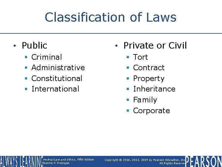 Classification of Laws • Public § § Criminal Administrative Constitutional International Medical Law and