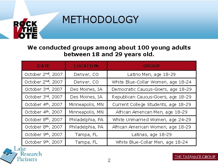 METHODOLOGY We conducted groups among about 100 young adults between 18 and 29 years