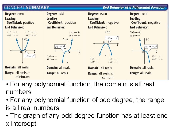  • For any polynomial function, the domain is all real numbers • For