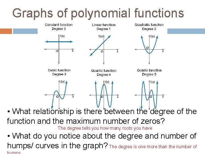 Graphs of polynomial functions • What relationship is there between the degree of the