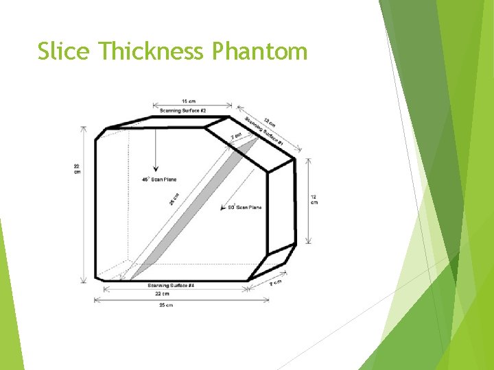 Slice Thickness Phantom 