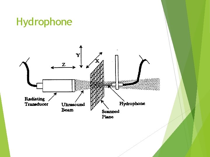 Hydrophone 