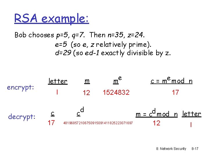 RSA example: Bob chooses p=5, q=7. Then n=35, z=24. e=5 (so e, z relatively