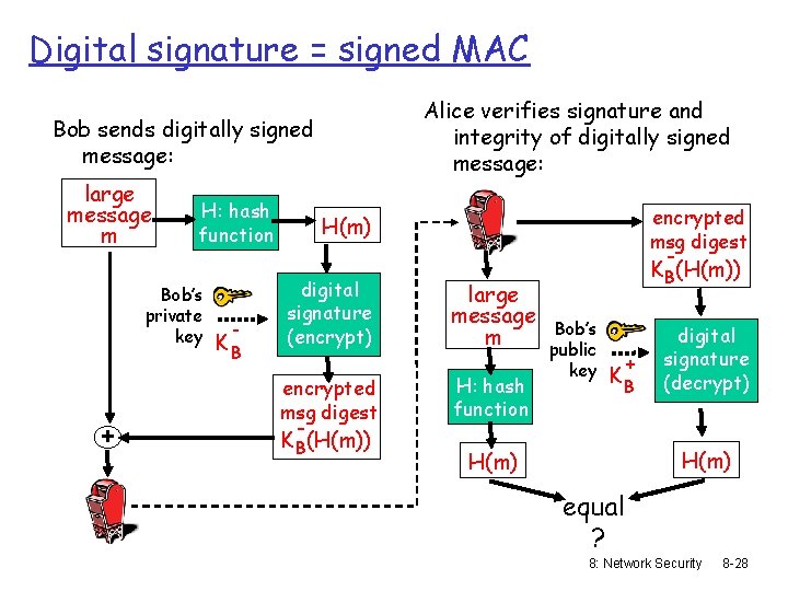 Digital signature = signed MAC Alice verifies signature and integrity of digitally signed message: