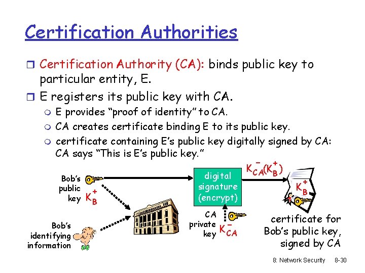 Certification Authorities r Certification Authority (CA): binds public key to particular entity, E. r