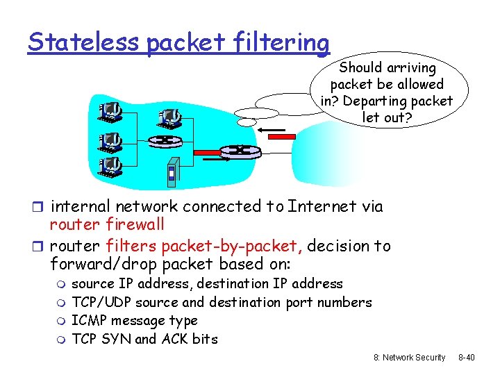 Stateless packet filtering Should arriving packet be allowed in? Departing packet let out? r