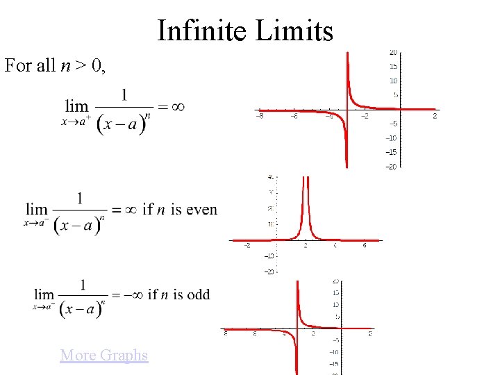Infinite Limits For all n > 0, More Graphs 