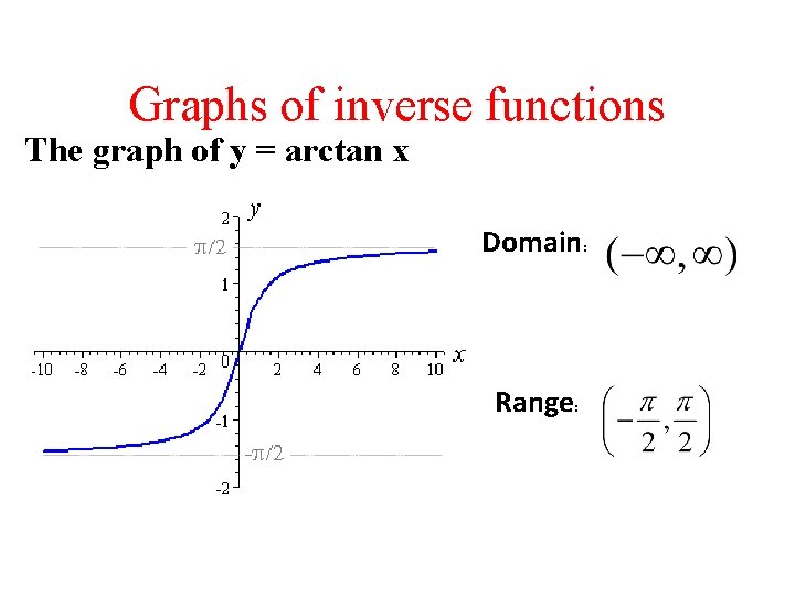 Graphs of inverse functions The graph of y = arctan x Domain: Range: 