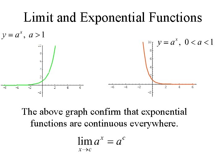 Limit and Exponential Functions The above graph confirm that exponential functions are continuous everywhere.