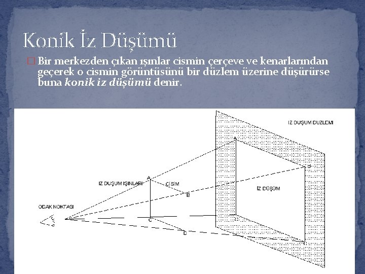 Konik İz Düşümü � Bir merkezden çıkan ışınlar cismin çerçeve ve kenarlarından geçerek o