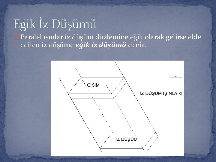 Eğik İz Düşümü � Paralel ışınlar iz düşüm düzlemine eğik olarak gelirse elde edilen