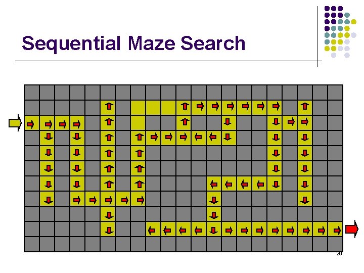 Sequential Maze Search 29 
