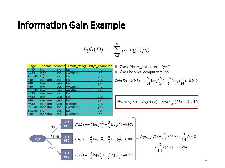 Information Gain Example 28 