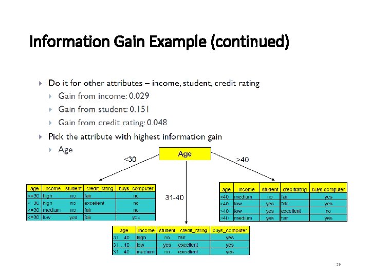 Information Gain Example (continued) 29 