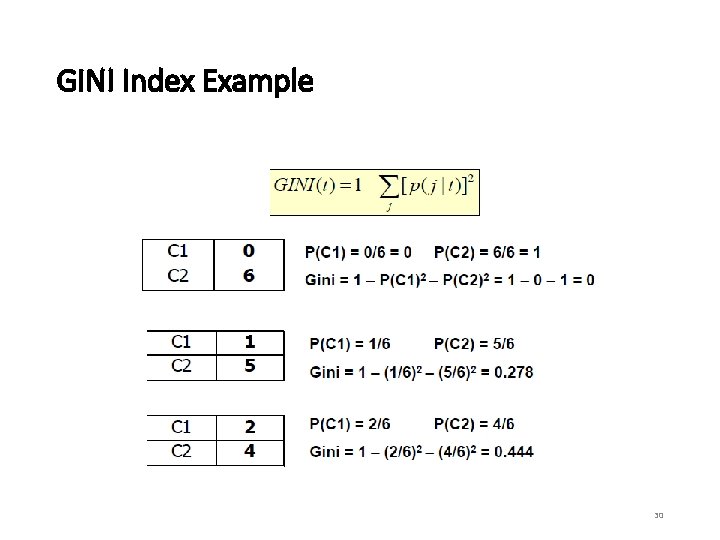 GINI Index Example 30 