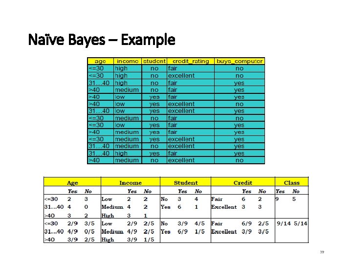 Naïve Bayes – Example 39 