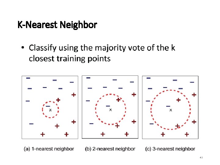 K-Nearest Neighbor 42 