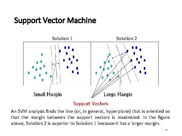 Support Vector Machine Solution 1 Solution 2 An SVM analysis finds the line (or,