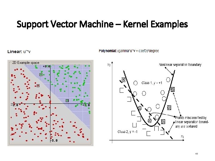Support Vector Machine – Kernel Examples 48 