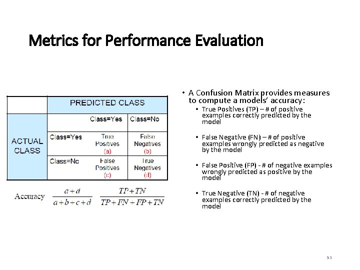 Metrics for Performance Evaluation • A Confusion Matrix provides measures to compute a models’
